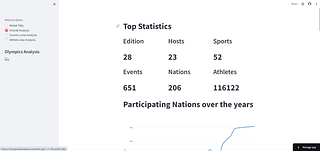 Olympics Data Analysis Web App Olympics Data Analysis Web App