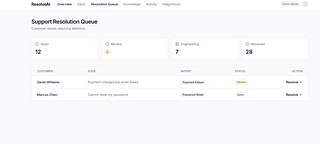 RESOLVE AI RESOLVE AI