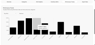 SKU level ROAS tracking