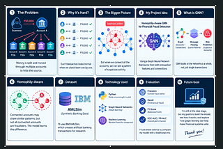 Using AI to Detect Financial Fraud
