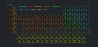 PeriodicTable PeriodicTable