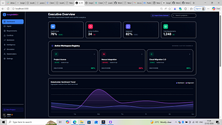 InsightBRD AI-Powered Business Requirement Intelligence Platform