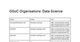 GSoC Organisations: Data Science