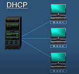 📡DHCP is what makes your Wi-Fi work!