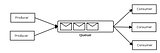 Think of ActiveMQ before designing an application