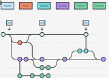 Branching Strategy simplified for any production-ready projects