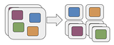 Why Monolithic to Microservices?