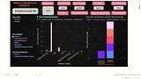 Power BI Project | Employee Dashboard | Data Analyst