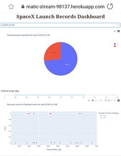 SpaceX Launch Records Dashboard