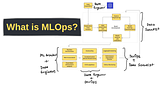 What is MLOps? Machine Learning Operations Explained