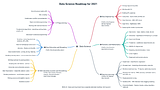 Data Science Learning Roadmap for 2021