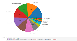 IPL Data Analysis