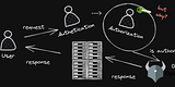 My Journey in Authorization with OPAL