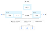 Connectivity Test with Network Intelligence Center in Google Cloud