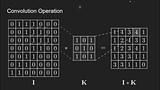 Electronic Components classification using CNN