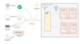 How to deploy Google Cloud Armor with HTTP(S) Load Balancer using terraform!