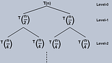 What is Recursion?