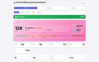 Building a Real Time IoT Dashboard for Smart Hospitals using Docker and Python