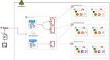 Automate AWS SSO Using Terraform