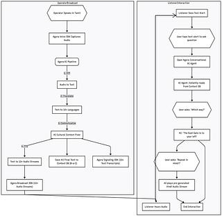 Echo_PA_System