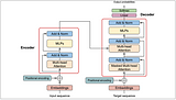 Large Language Models Unveiled: A Practical Approach to Advanced Text Generation